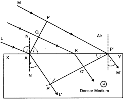 CBSE Previous Year Question Papers Class 12 Physics 2013 Delhi 30