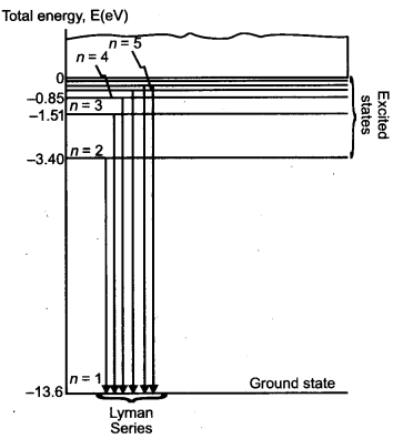 CBSE Previous Year Question Papers Class 12 Physics 2013 Delhi 52
