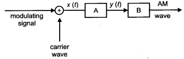 CBSE Previous Year Question Papers Class 12 Physics 2013 Outside Delhi 11
