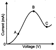 CBSE Previous Year Question Papers Class 12 Physics 2013 Outside Delhi 2
