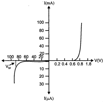 CBSE Previous Year Question Papers Class 12 Physics 2013 Outside Delhi 25