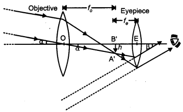 CBSE Previous Year Question Papers Class 12 Physics 2013 Outside Delhi 26