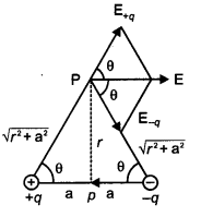 CBSE Previous Year Question Papers Class 12 Physics 2013 Outside Delhi 40