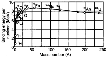 CBSE Previous Year Question Papers Class 12 Physics 2013 Outside Delhi 53