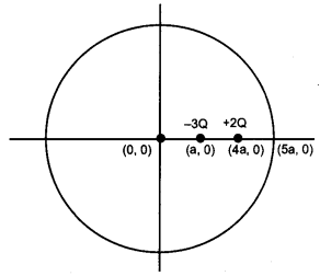 CBSE Previous Year Question Papers Class 12 Physics 2013 Outside Delhi 54