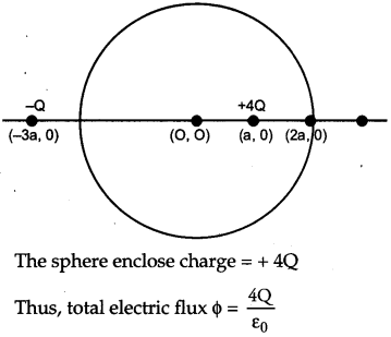 CBSE Previous Year Question Papers Class 12 Physics 2013 Outside Delhi 60