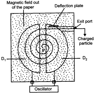 CBSE Previous Year Question Papers Class 12 Physics 2014 Delhi 12