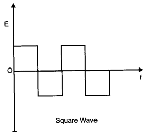 CBSE Previous Year Question Papers Class 12 Physics 2014 Delhi 13