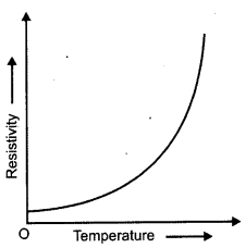 CBSE Previous Year Question Papers Class 12 Physics 2014 Delhi 2