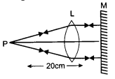 CBSE Previous Year Question Papers Class 12 Physics 2014 Delhi 3