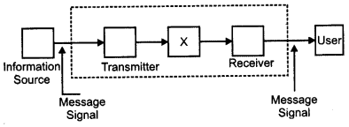 CBSE Previous Year Question Papers Class 12 Physics 2014 Delhi 4