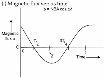 CBSE Previous Year Question Papers Class 12 Physics 2014 Delhi 41