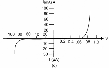 CBSE Previous Year Question Papers Class 12 Physics 2014 Delhi 45
