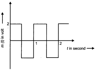 CBSE Previous Year Question Papers Class 12 Physics 2014 Delhi 46