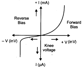 CBSE Previous Year Question Papers Class 12 Physics 2014 Delhi 57