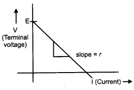 CBSE Previous Year Question Papers Class 12 Physics 2014 Outside Delhi 10
