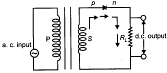 CBSE Previous Year Question Papers Class 12 Physics 2014 Outside Delhi 11
