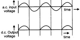 CBSE Previous Year Question Papers Class 12 Physics 2014 Outside Delhi 12