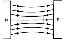 CBSE Previous Year Question Papers Class 12 Physics 2014 Outside Delhi 16