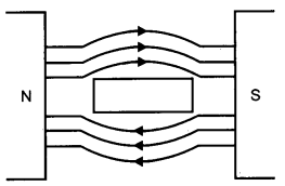 CBSE Previous Year Question Papers Class 12 Physics 2014 Outside Delhi 17
