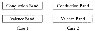 CBSE Previous Year Question Papers Class 12 Physics 2014 Outside Delhi 31