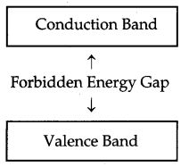 CBSE Previous Year Question Papers Class 12 Physics 2014 Outside Delhi 32
