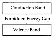 CBSE Previous Year Question Papers Class 12 Physics 2014 Outside Delhi 33