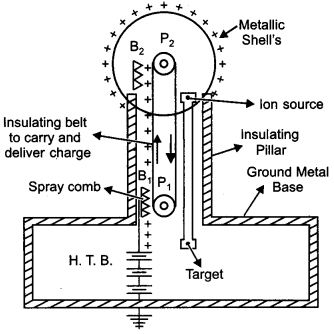 CBSE Previous Year Question Papers Class 12 Physics 2014 Outside Delhi 36