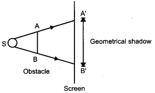 CBSE Previous Year Question Papers Class 12 Physics 2014 Outside Delhi 46