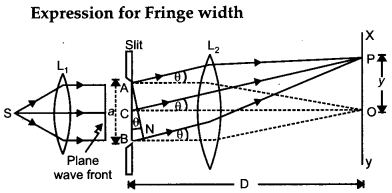 CBSE Previous Year Question Papers Class 12 Physics 2014 Outside Delhi 47