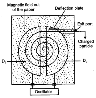 CBSE Previous Year Question Papers Class 12 Physics 2014 Outside Delhi 55