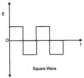 CBSE Previous Year Question Papers Class 12 Physics 2014 Outside Delhi 56