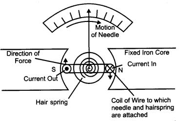 CBSE Previous Year Question Papers Class 12 Physics 2014 Outside Delhi 57