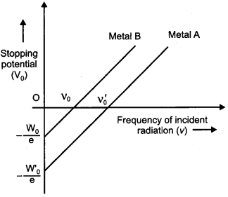 CBSE Previous Year Question Papers Class 12 Physics 2014 Outside Delhi 72