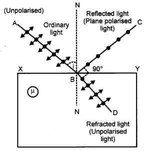 CBSE Previous Year Question Papers Class 12 Physics 2014 Outside Delhi 81