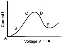 CBSE Previous Year Question Papers Class 12 Physics 2015 Delhi 2