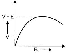 CBSE Previous Year Question Papers Class 12 Physics 2015 Delhi 24