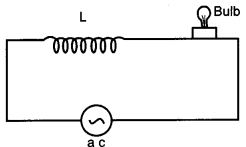 CBSE Previous Year Question Papers Class 12 Physics 2015 Delhi 35