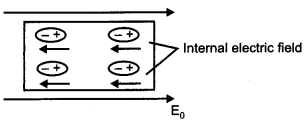 CBSE Previous Year Question Papers Class 12 Physics 2015 Delhi 52