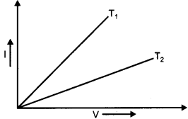 CBSE-Previous-Year-Question-Papers-Class-12-Physics-2015-Outside-Delhi-1