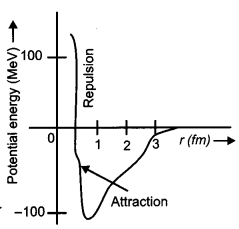 CBSE Previous Year Question Papers Class 12 Physics 2015 Outside Delhi 26