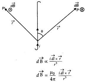 CBSE Previous Year Question Papers Class 12 Physics 2015 Outside Delhi 33