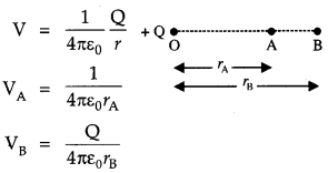 CBSE Previous Year Question Papers Class 12 Physics 2016 Delhi 2