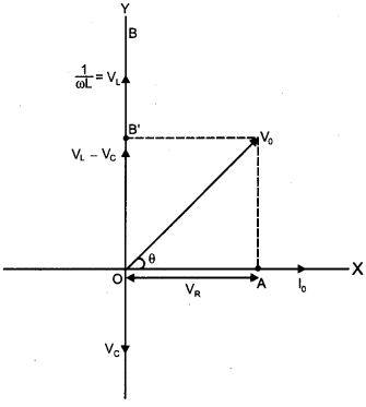 CBSE Previous Year Question Papers Class 12 Physics 2016 Delhi 29