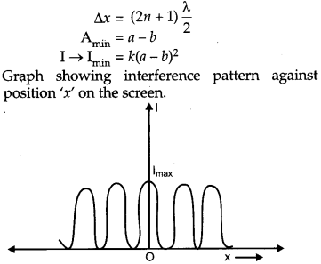CBSE Previous Year Question Papers Class 12 Physics 2016 Delhi 39