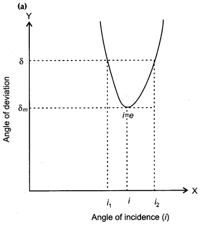 CBSE Previous Year Question Papers Class 12 Physics 2016 Delhi 40