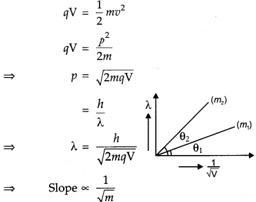 CBSE Previous Year Question Papers Class 12 Physics 2016 Delhi 5