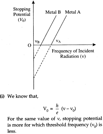 CBSE Previous Year Question Papers Class 12 Physics 2016 Outside Delhi 14