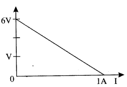 CBSE Previous Year Question Papers Class 12 Physics 2016 Outside Delhi 2