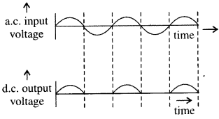 CBSE Previous Year Question Papers Class 12 Physics 2016 Outside Delhi 22